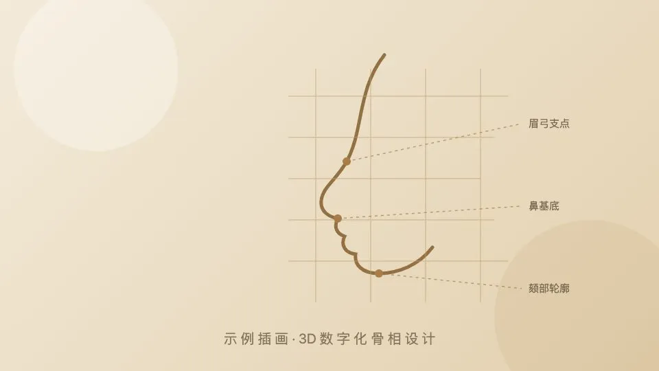 林晚晴医生 PEEK 颌面塑形思路:数字化设计与全脸比例评估