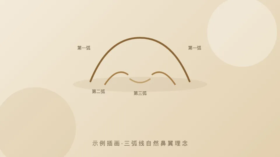 林晚晴医生鼻整形方向解析：审美取向、技术思路与面诊要点